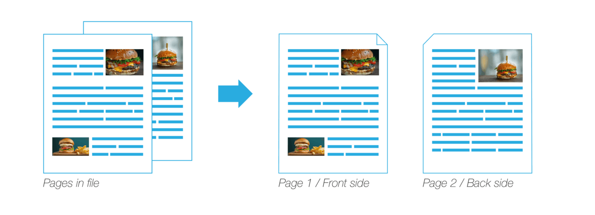 Pages in single-sheet products diagram