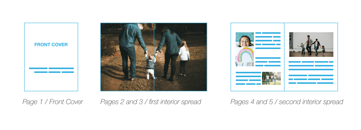 Pages in book products diagram