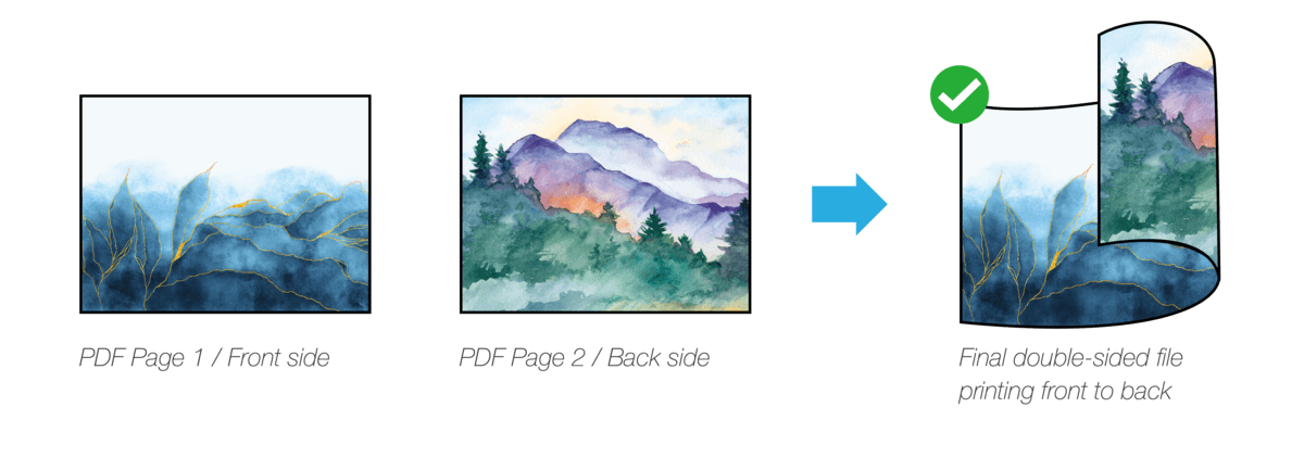 Landscape orientation example - correct