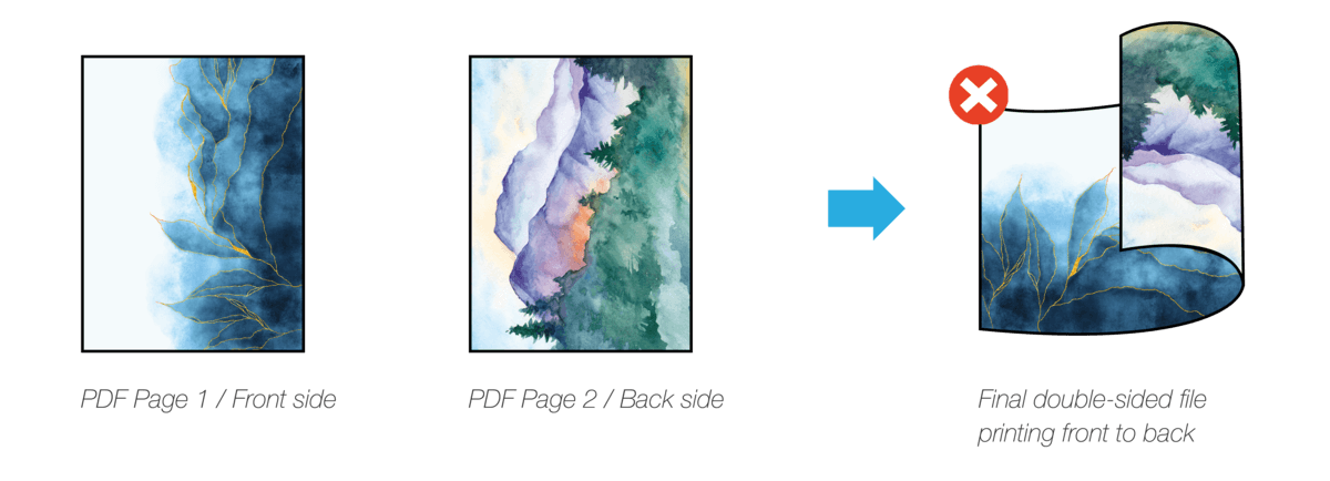 Portrait orientation example - incorrect