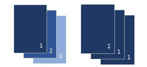 What's The Difference Between Collated And Uncollated?